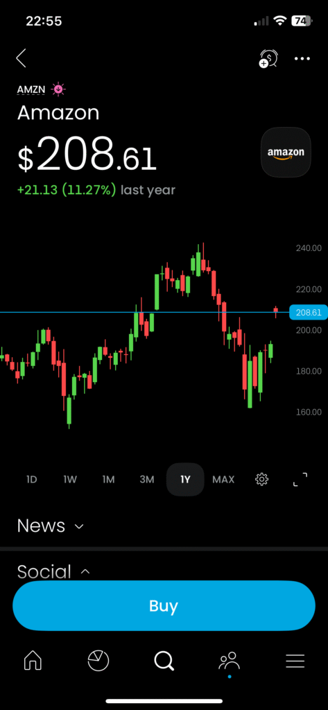 how to buy amazon shares 2
