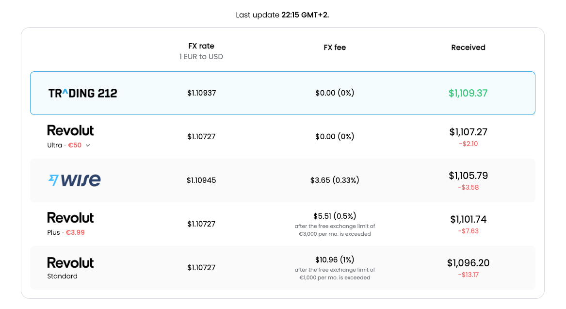 trading212 vs revolut